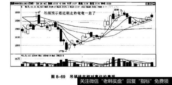 吊颈线一般出现在什么时候？平顶的含义？