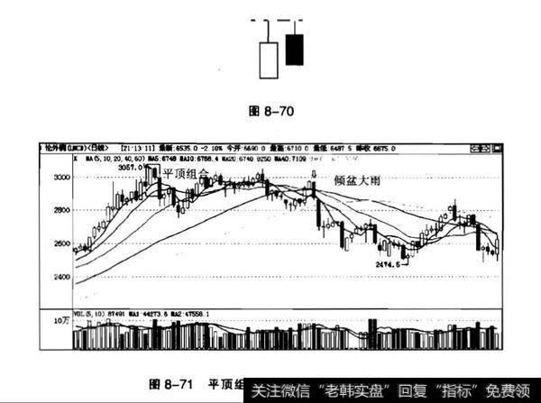 吊颈线一般出现在什么时候？平顶的含义？