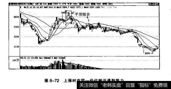 吊颈线一般出现在什么时候？平顶的含义？