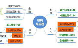 龙虎榜：军工+科技出现“地天板”；中国软件尾盘翘尾