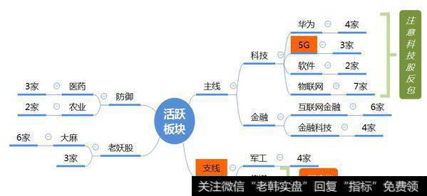 市场数据梳理