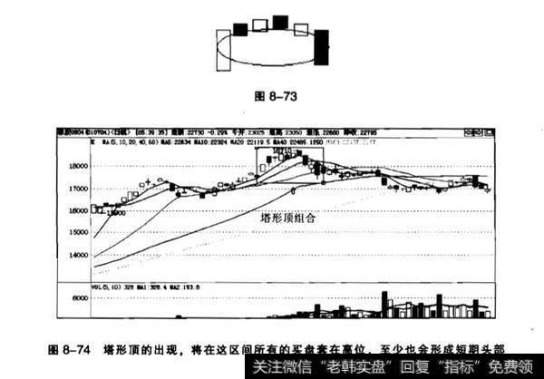 塔形顶出现在什么时候？圆顶出现在什么时候？