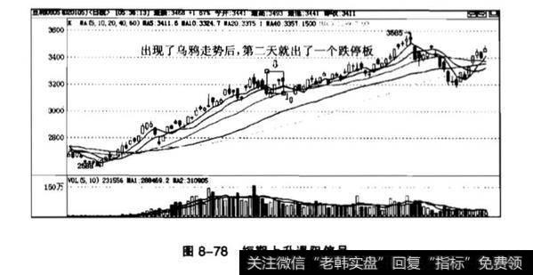 双飞乌鸦在k线中是什么含义？三只乌鸦在k线中是什么含义？