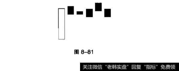 高档五阴线一般出现在什么时候？下降覆盖线一般出现在什么时候？