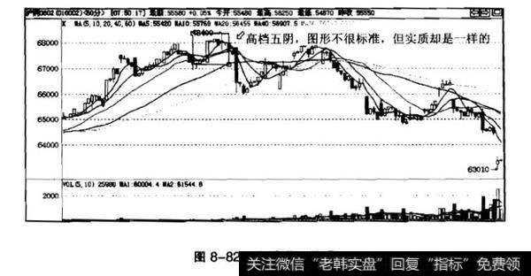 高档五阴线一般出现在什么时候？下降覆盖线一般出现在什么时候？