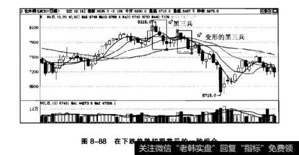 低档盘旋形一般出现在什么时候？黑三兵在k线中的含义？