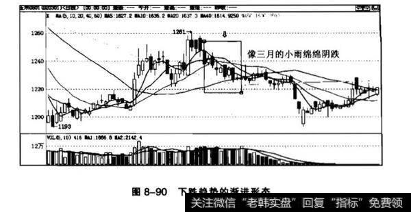 绵绵阴跌形k线一般出现在什么时候？徐缓下跌形k线一般出现在什么时候？