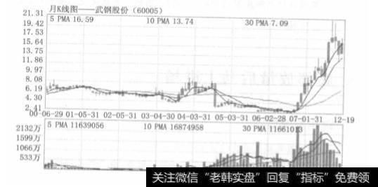 散户为什么要在底部放量后马上进场？