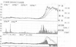 跟庄的10%法则具体指的是什么？