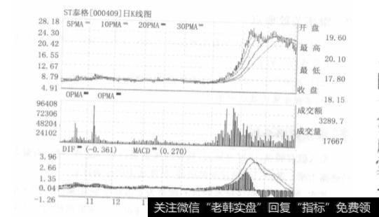 跟庄的10%法则具体指的是什么？