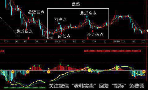 <a href='/mjmcjq/270778.html'>集合竞价买入</a>法的图形特征、机理解剖、操作要点、注意事项是什么？