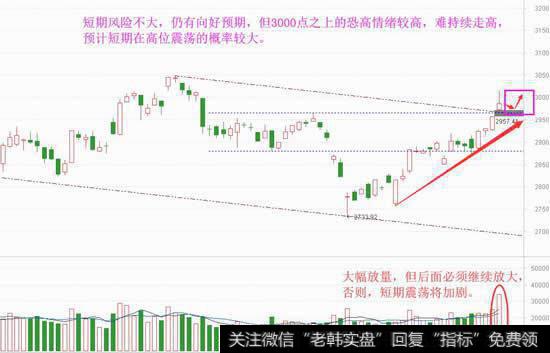 高位震荡不变，节奏选择需注意