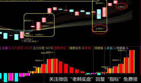 第二笔单买入法的图形特征、机理解剖、操作要点、注意事项是什么?