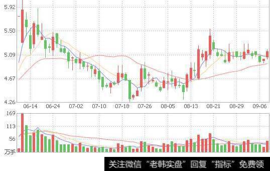 5分钟买入法的图形特征、机理解剖、操作要点、注意事项是什么？