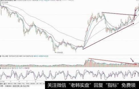 15分钟买入法的图形特征、机理解剖、操作要点、注意事项是什么？