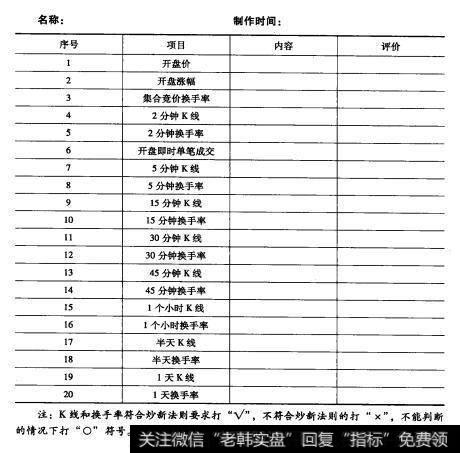 新股炒作即时分析的图形特征、机理解剖、操作要点、注意事项是什么？