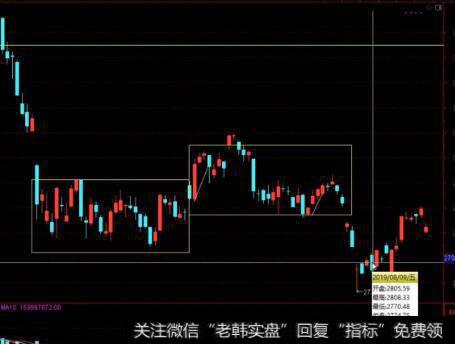 一叶知秋的图形特征、机理解剖、操作要点、注意事项是什么？