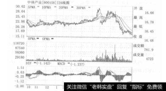 散户在遇到什么情况时应该选择弃庄？