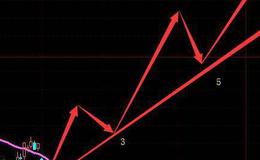 开门红的图形特征、机理解剖、操作要点、注意事项是什么？