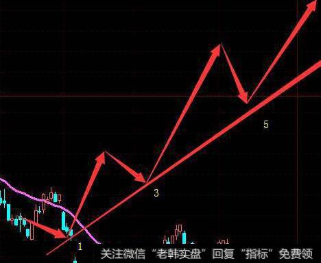 开门红的图形特征、机理解剖、操作要点、注意事项是什么？