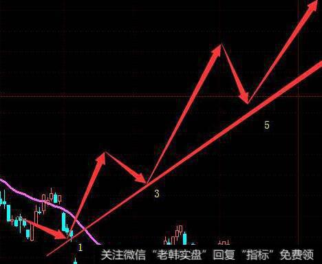 开门红的图形特征、机理解剖、操作要点、注意事项是什么？