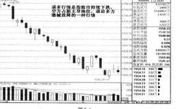 逼多行情的投资策略