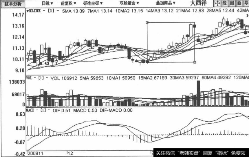 <a href='/gpjsfx/241678.html'>大西洋</a>包括2008年11月16日至2009年2月25日在内的日K线图
