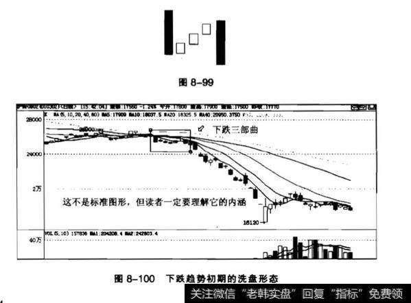 下跌三颗星出现在股市的什么阶段？下降三部曲出现在股市的什么阶段？