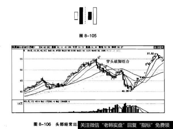 穿头破脚一般出现在<a href='/caijunyi/290233.html'>股市</a>的哪个时期？意义解析？