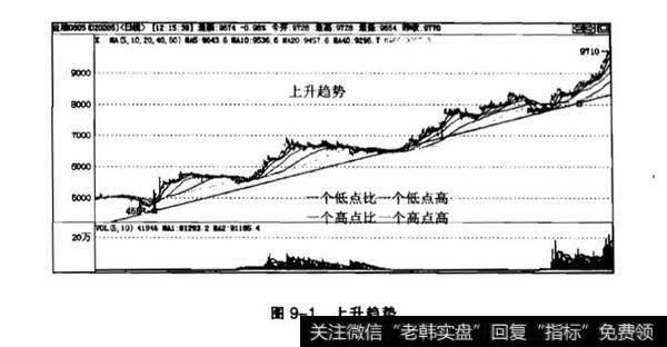 趋势的判断要义?趋势的定义?