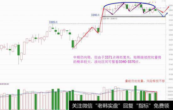 风险释放也轮动，挖坑蓄势被选择