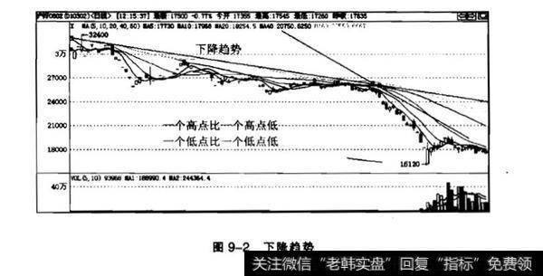 趋势的判断要义?趋势的定义?