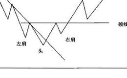 头肩底分析？<em>头肩顶分析</em>？