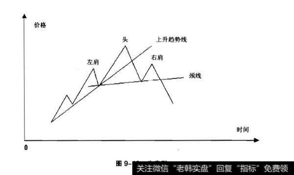 头肩底分析？<a href='/shizhankanpan/233682.html'>头肩顶分析</a>？