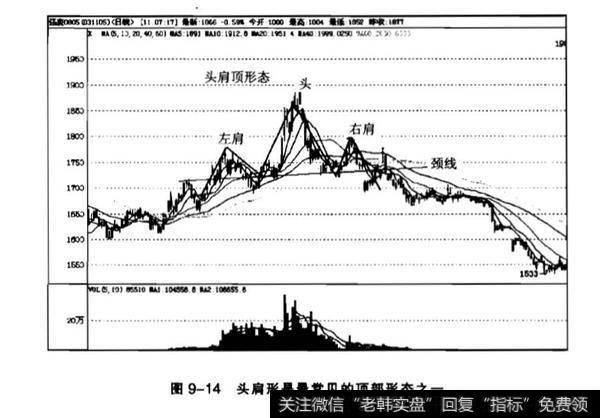 头肩底分析？头肩顶分析？