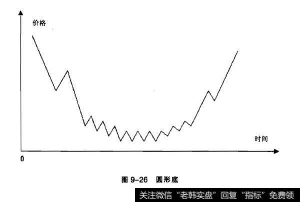 圆形顶和圆形底分析？岛形反转分析？