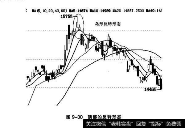 圆形顶和圆形底分析？岛形反转分析？