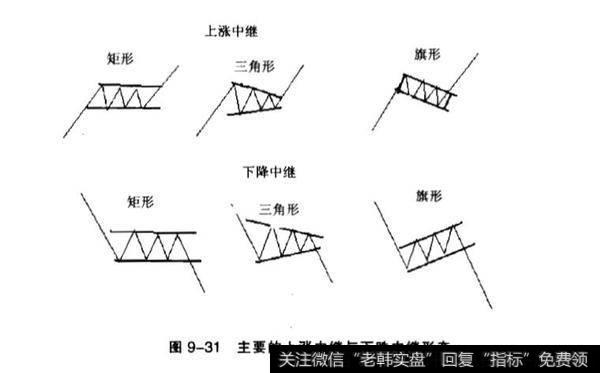 中继形态是什么？中继形态分析？