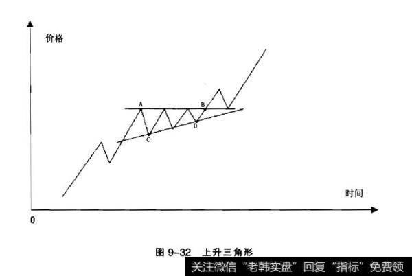 中继形态是什么？中继形态分析？