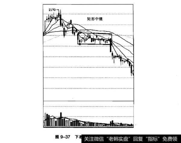 k线中的矩形形态分析？三角形的变体分析？