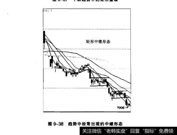 k线中的矩形形态分析？三角形的变体分析？