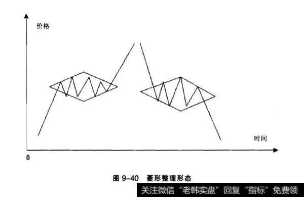 k线中的矩形形态分析？三角形的变体分析？