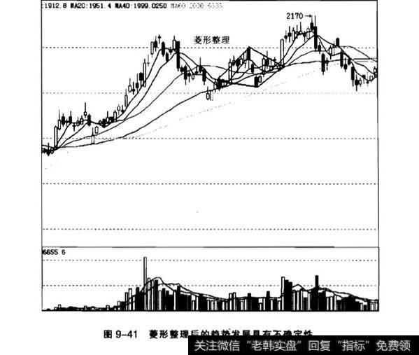 k线中的矩形形态分析？三角形的变体分析？