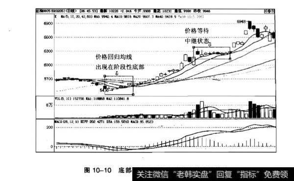 三角买卖法是什么?三角买卖法分析?