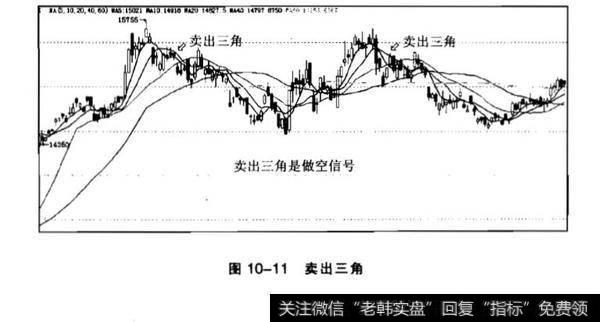 三角买卖法是什么?三角买卖法分析?