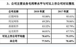 致远互联闯关科创板：被疑“重营销轻研发”对用友是否业务依赖受关注