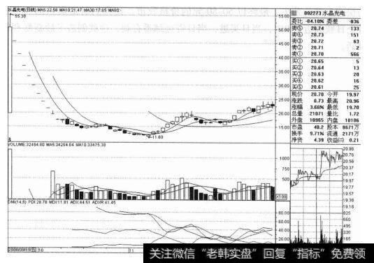 <a href='/gushiyaowen/249326.html'>水晶光电</a>（002273）的<a href='/caijunyi/290233.html'>股市</a><a href='/zuoyugen/290230.html'>趋势</a>是什么样的？