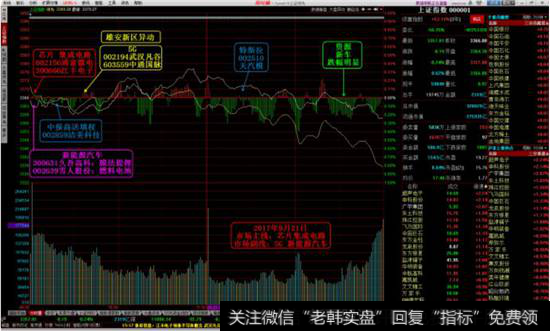 <a href='/scdx/289945.html'>沪指</a>低开冲高再次回落