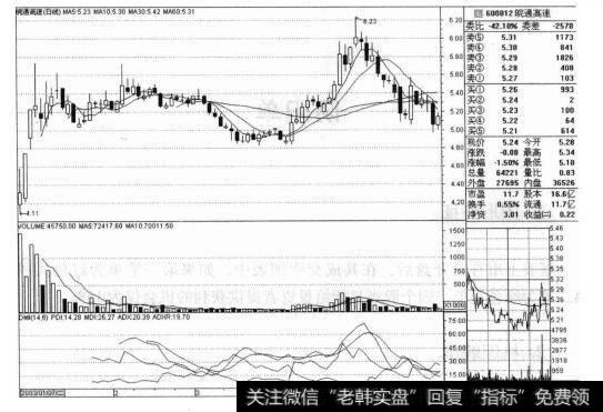 <a href='/ggrzrm/240394.html'>皖通高速</a>（600012）的<a href='/caijunyi/290233.html'>股市</a><a href='/zuoyugen/290230.html'>趋势</a>有什么特点？