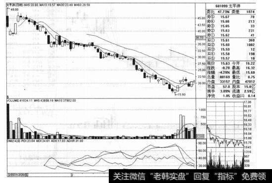 太平洋（601099）的<a href='/caijunyi/290233.html'>股市</a><a href='/zuoyugen/290230.html'>趋势</a>是什么样的？